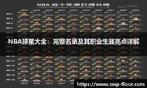 NBA球星大全：完整名录及其职业生涯亮点详解